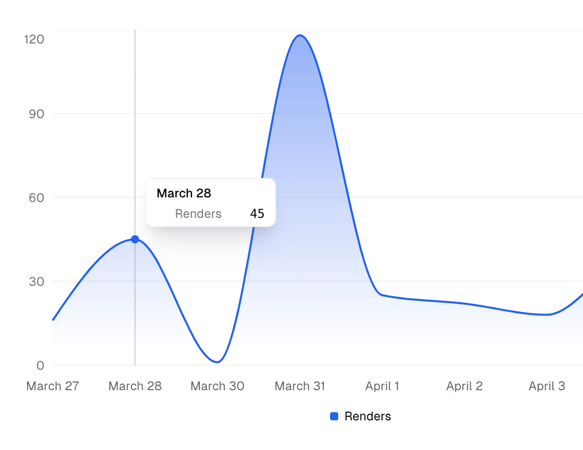 Logs and Usage Insights